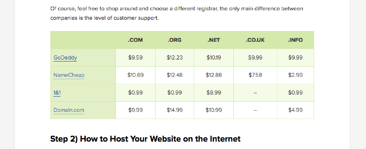 Affiliate Comparison Tables