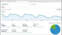 How I Get Over 100,000 Visitors a Month With Top List Articles