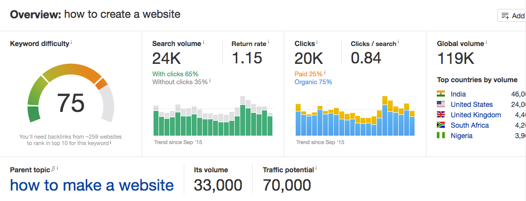 Keyword Research